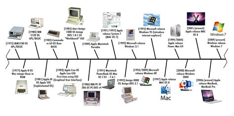 Timeline of computing .